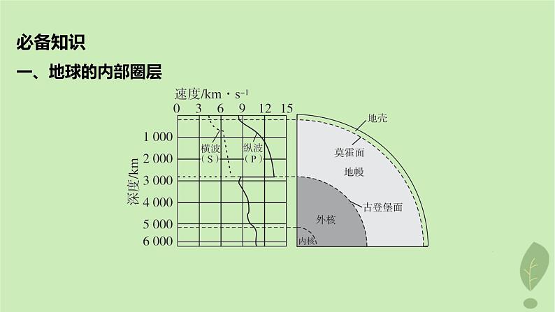 江苏专版2023_2024学年新教材高中地理第一单元从宇宙看地球第三节地球的圈层结构课件鲁教版必修第一册05