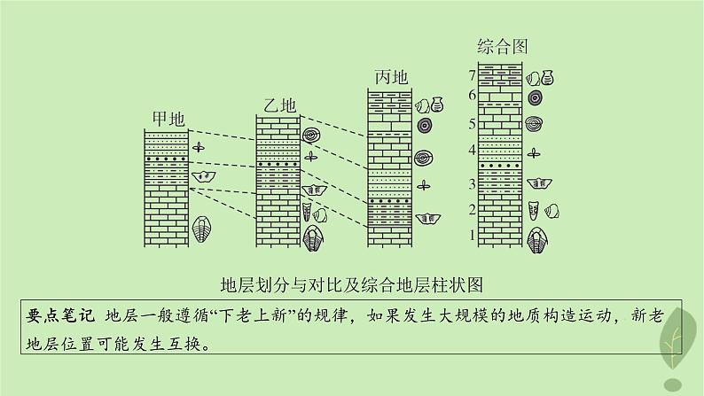 江苏专版2023_2024学年新教材高中地理第一单元从宇宙看地球第二节地球的形成与演化课件鲁教版必修第一册08