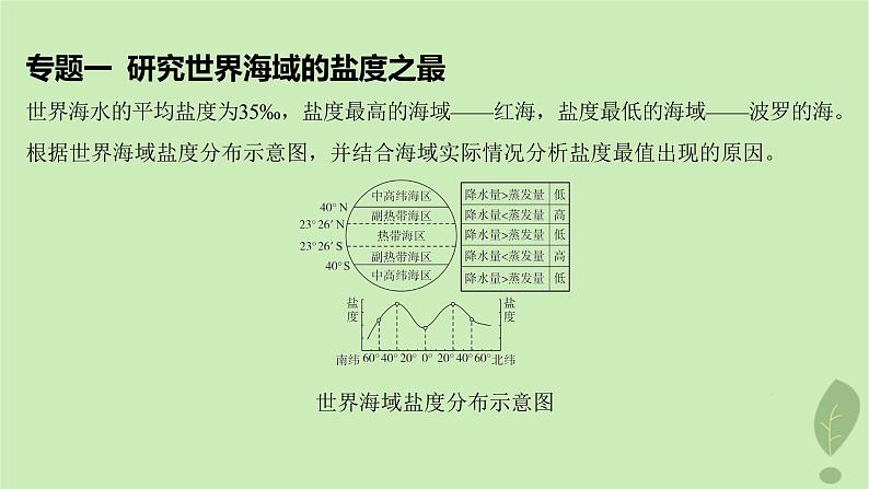 江苏专版2023_2024学年新教材高中地理第二单元从地球圈层看地表环境单元整合课件鲁教版必修第一册06