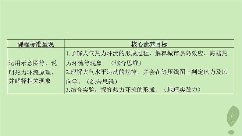 江苏专版2023_2024学年新教材高中地理第二单元从地球圈层看地表环境第一节第二课时大气的运动课件鲁教版必修第一册03