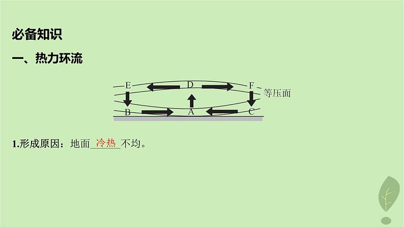 江苏专版2023_2024学年新教材高中地理第二单元从地球圈层看地表环境第一节第二课时大气的运动课件鲁教版必修第一册05