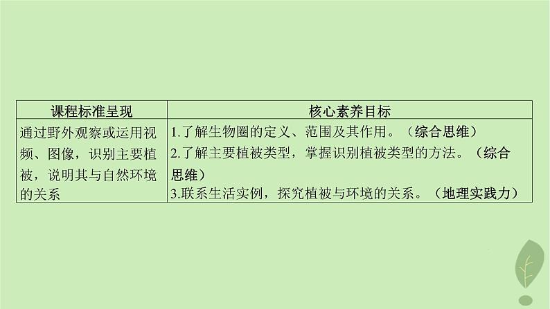 江苏专版2023_2024学年新教材高中地理第二单元从地球圈层看地表环境第三节生物圈与植被课件鲁教版必修第一册03