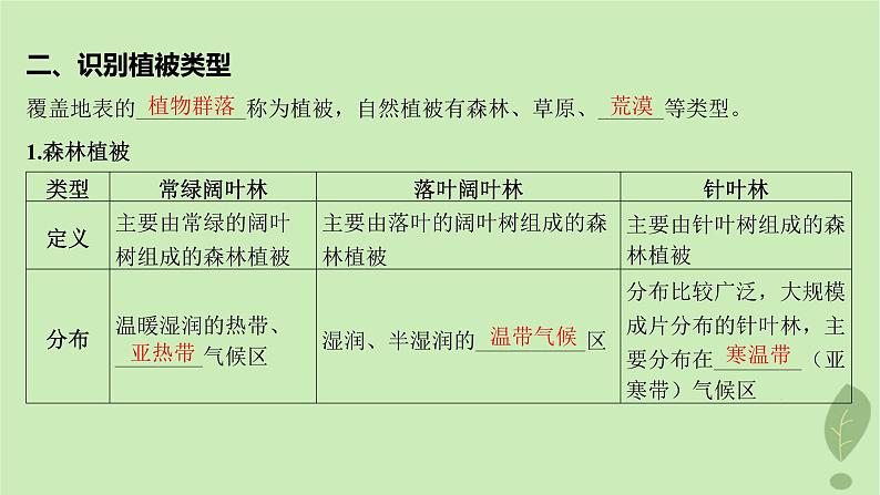 江苏专版2023_2024学年新教材高中地理第二单元从地球圈层看地表环境第三节生物圈与植被课件鲁教版必修第一册07