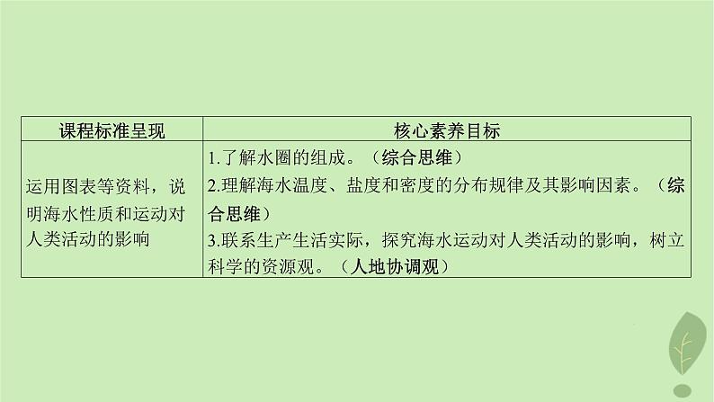 江苏专版2023_2024学年新教材高中地理第二单元从地球圈层看地表环境第二节第一课时水圈的组成海水的性质及作用课件鲁教版必修第一册03