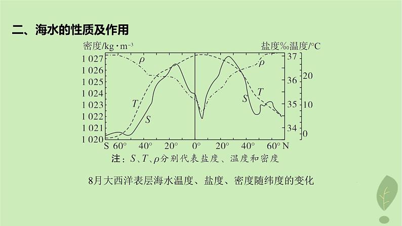 江苏专版2023_2024学年新教材高中地理第二单元从地球圈层看地表环境第二节第一课时水圈的组成海水的性质及作用课件鲁教版必修第一册07