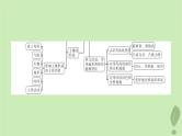 江苏专版2023_2024学年新教材高中地理第三单元从圈层作用看地貌与土壤单元整合课件鲁教版必修第一册