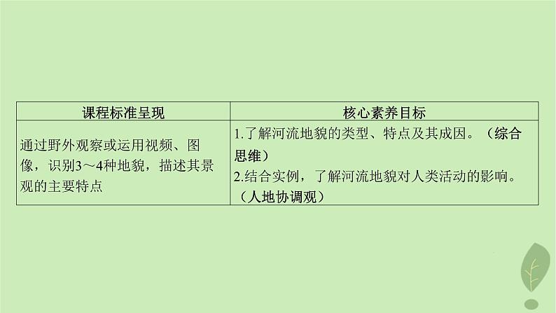 江苏专版2023_2024学年新教材高中地理第三单元从圈层作用看地貌与土壤第三节探秘澜沧江_湄公河流域的河流地貌课件鲁教版必修第一册03