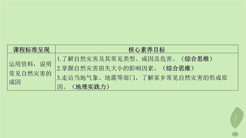 江苏专版2023_2024学年新教材高中地理第四单元从人地作用看自然灾害第一节第一课时自然灾害及其常见类型常见自然灾害的成因课件鲁教版必修第一册03