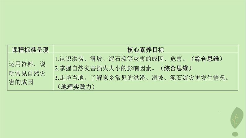 江苏专版2023_2024学年新教材高中地理第四单元从人地作用看自然灾害第一节第二课时常见自然灾害的成因课件鲁教版必修第一册03