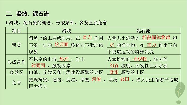 江苏专版2023_2024学年新教材高中地理第四单元从人地作用看自然灾害第一节第二课时常见自然灾害的成因课件鲁教版必修第一册08