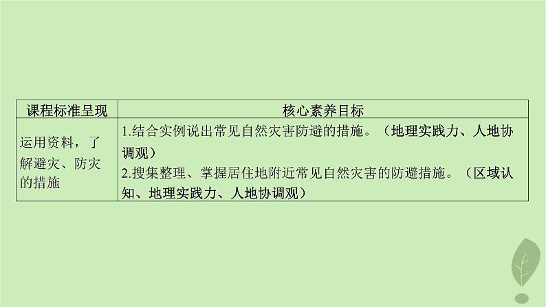 江苏专版2023_2024学年新教材高中地理第四单元从人地作用看自然灾害第二节自然灾害的防避课件鲁教版必修第一册03