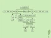 江蘇專版2023_2024學(xué)年新教材高中地理第一單元地球運動的意義單元整合課件魯教版選擇性必修1