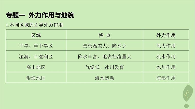 江苏专版2023_2024学年新教材高中地理第二单元地形变化的原因单元整合课件鲁教版选择性必修106