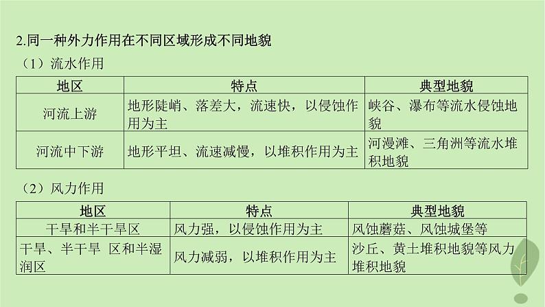 江苏专版2023_2024学年新教材高中地理第二单元地形变化的原因单元整合课件鲁教版选择性必修107