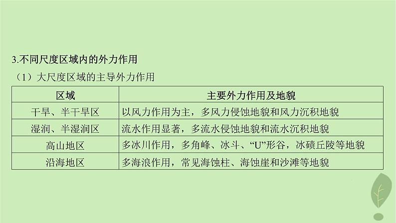 江苏专版2023_2024学年新教材高中地理第二单元地形变化的原因单元整合课件鲁教版选择性必修108