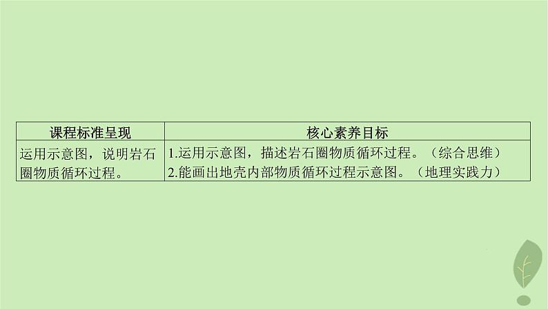 江苏专版2023_2024学年新教材高中地理第二单元地形变化的原因第一节岩石圈的组成及物质循环课件鲁教版选择性必修103