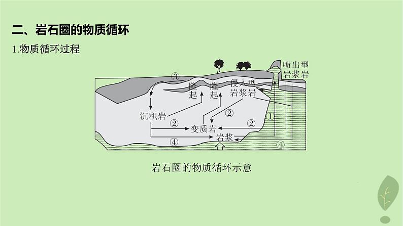 江苏专版2023_2024学年新教材高中地理第二单元地形变化的原因第一节岩石圈的组成及物质循环课件鲁教版选择性必修108