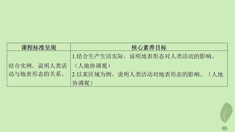 江苏专版2023_2024学年新教材高中地理第二单元地形变化的原因第三节人类活动与地表形态课件鲁教版选择性必修103