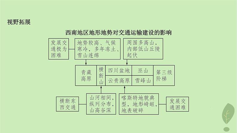 江苏专版2023_2024学年新教材高中地理第二单元地形变化的原因第三节人类活动与地表形态课件鲁教版选择性必修108