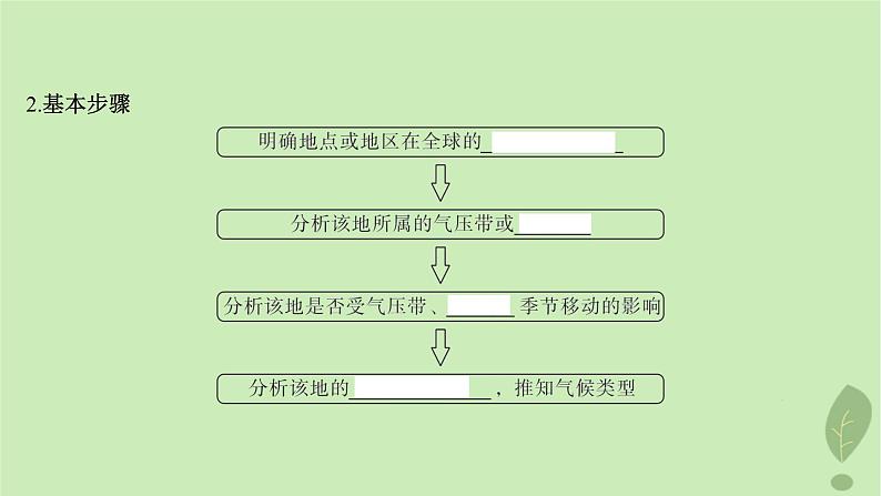 江苏专版2023_2024学年新教材高中地理第三单元大气变化的效应单元活动分析判断气候类型课件鲁教版选择性必修1第8页