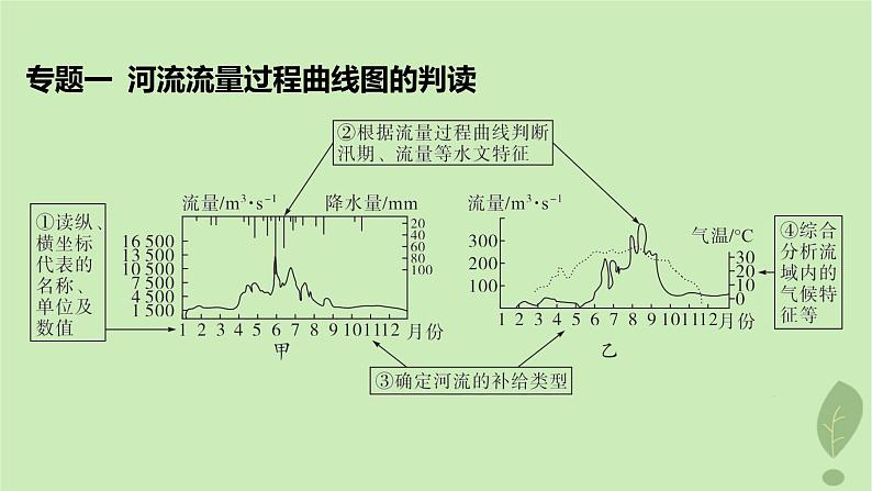 江苏专版2023_2024学年新教材高中地理第四单元水体运动的影响单元整合课件鲁教版选择性必修106