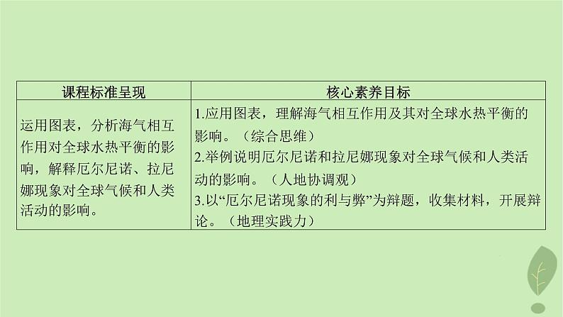 江苏专版2023_2024学年新教材高中地理第四单元水体运动的影响第三节海气相互作用及其影响课件鲁教版选择性必修103