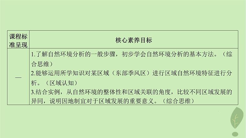 江苏专版2023_2024学年新教材高中地理第五单元自然环境的特征单元活动学会分析区域自然环境课件鲁教版选择性必修103