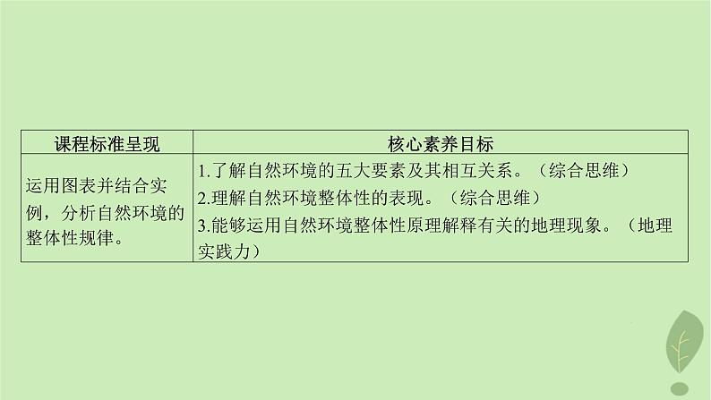 江苏专版2023_2024学年新教材高中地理第五单元自然环境的特征第二节自然环境的整体性课件鲁教版选择性必修103