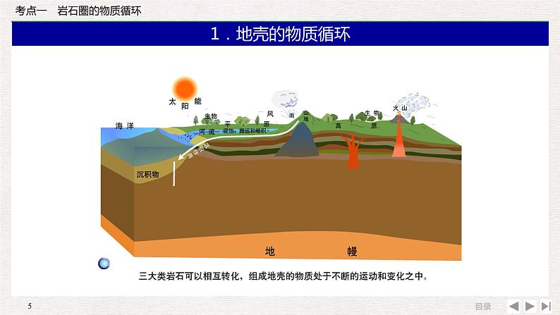 高考地理 地质运动新课件PPT第5页