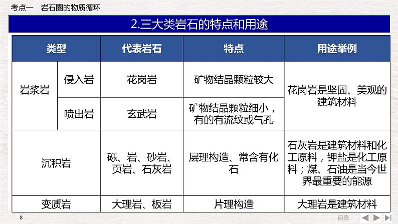 高考地理 地质运动新课件PPT第8页