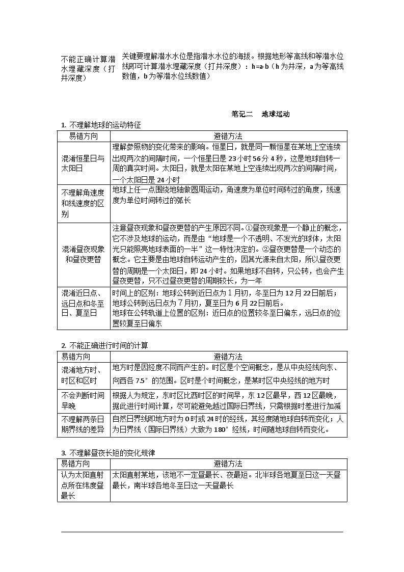 高中地理易错知识清单第2页