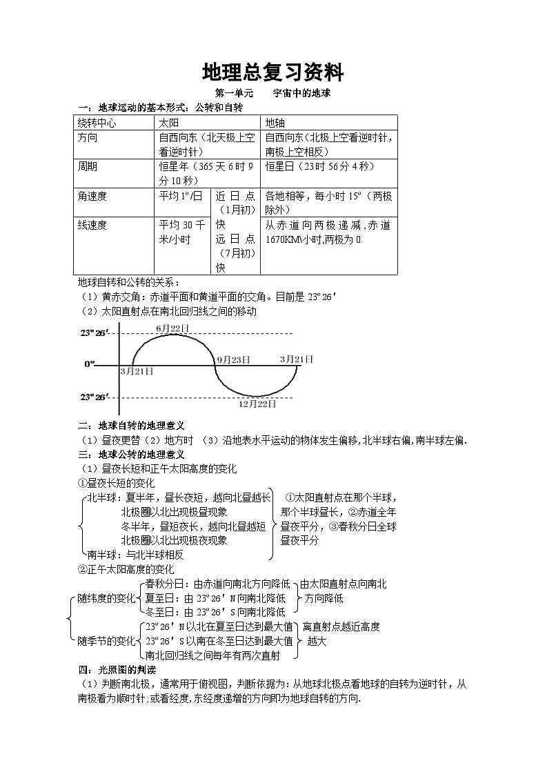 【记忆】高中地理全部知识点总结大全01