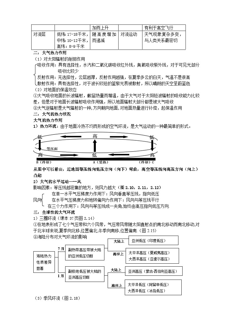 【记忆】高中地理全部知识点总结大全03