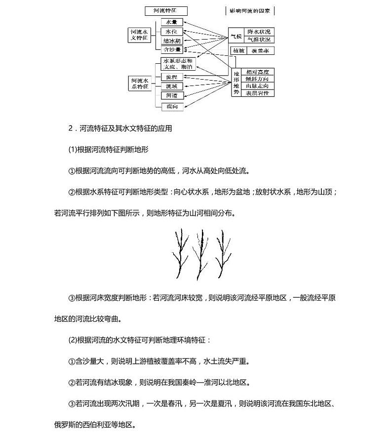 03高中地理总复习专项知识点02