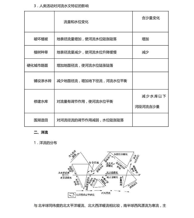 03高中地理总复习专项知识点03