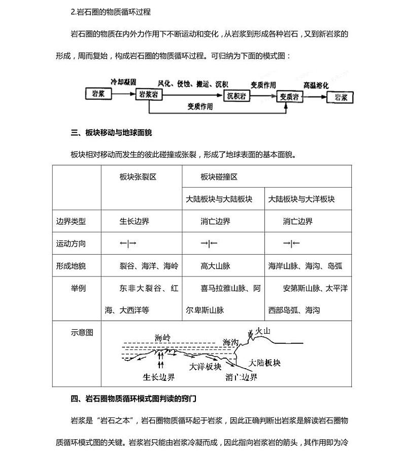 04高中地理总复习专项知识点03