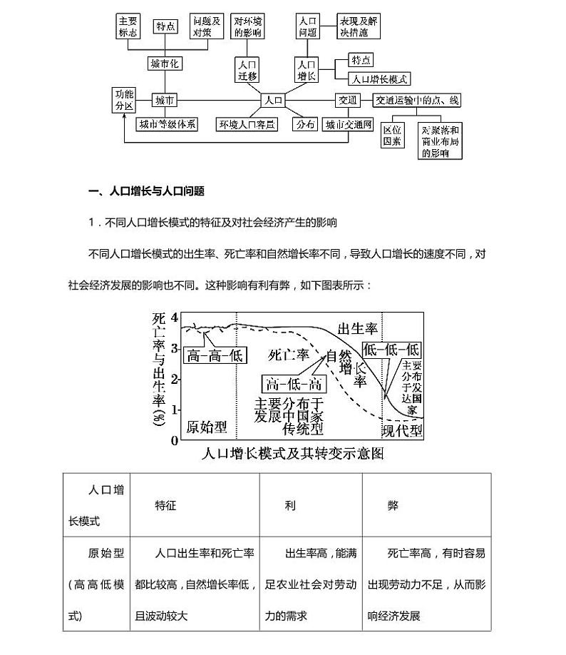 06高中地理总复习专项知识点02