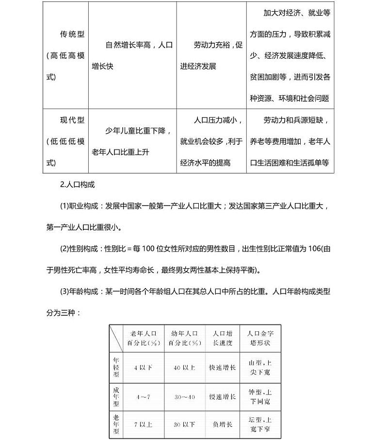 06高中地理总复习专项知识点03