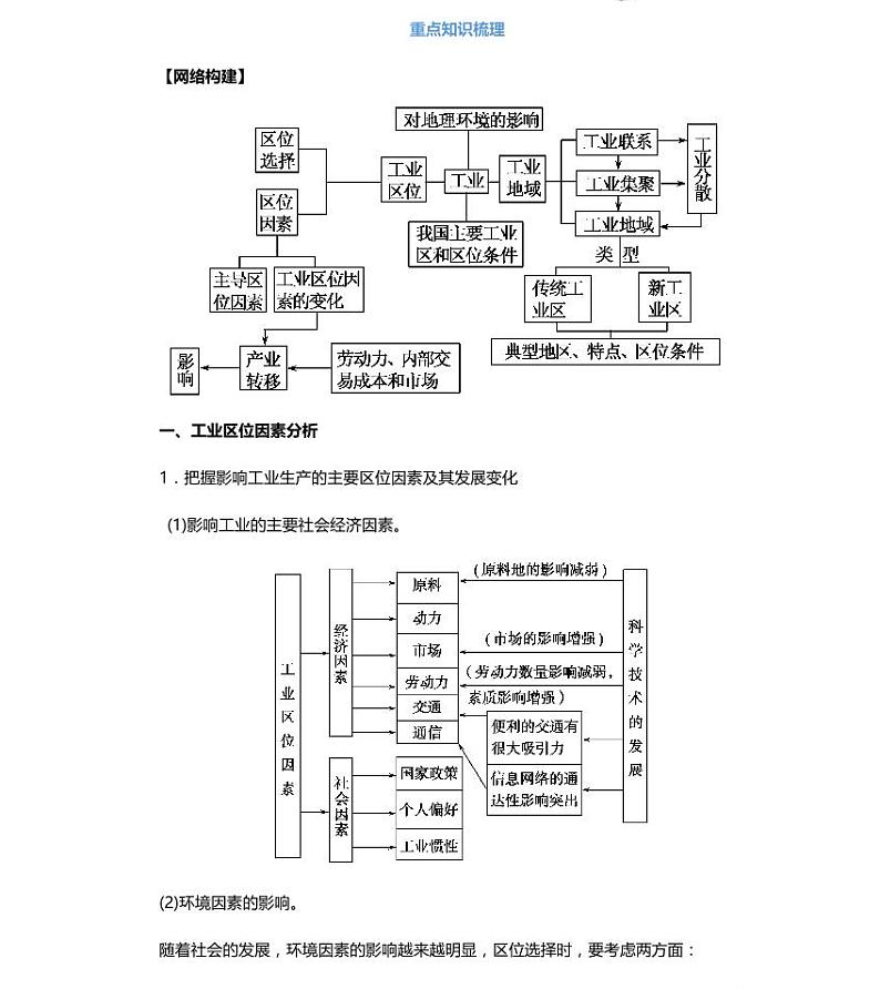 09高中地理总复习专项知识点02