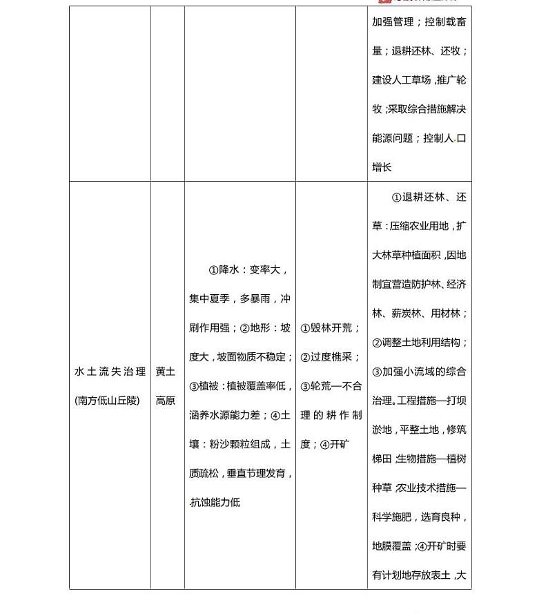 12高中地理总复习专项知识点02