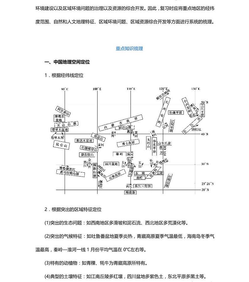 14高中地理总复习专项知识点第2页
