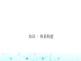湘教版高中地理选择性必修1第一章地球的运动章末整合提升课件