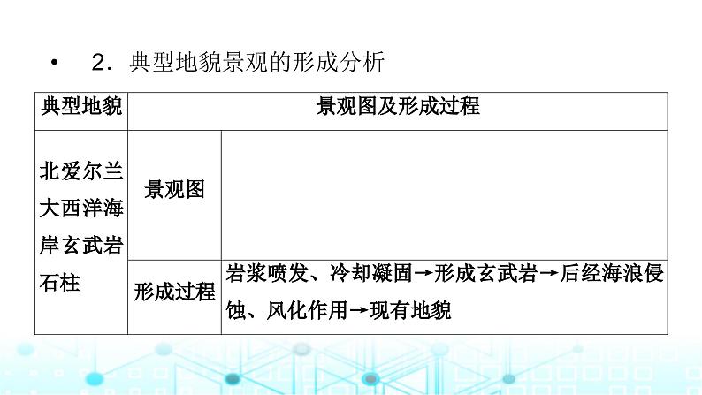 湘教版高中地理选择性必修1第二章岩石圈与地表形态热点微专题课件03