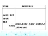 湘教版高中地理選擇性必修1第二章巖石圈與地表形態(tài)熱點(diǎn)微專題課件