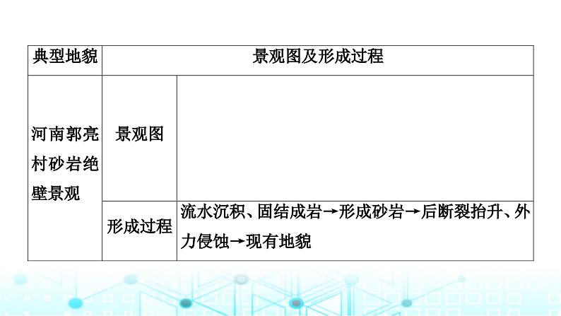 湘教版高中地理选择性必修1第二章岩石圈与地表形态热点微专题课件04