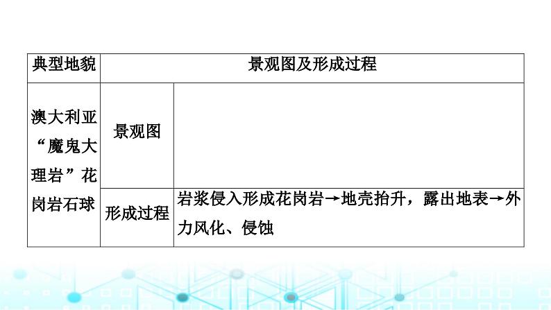 湘教版高中地理选择性必修1第二章岩石圈与地表形态热点微专题课件05