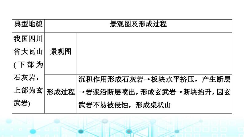 湘教版高中地理选择性必修1第二章岩石圈与地表形态热点微专题课件06