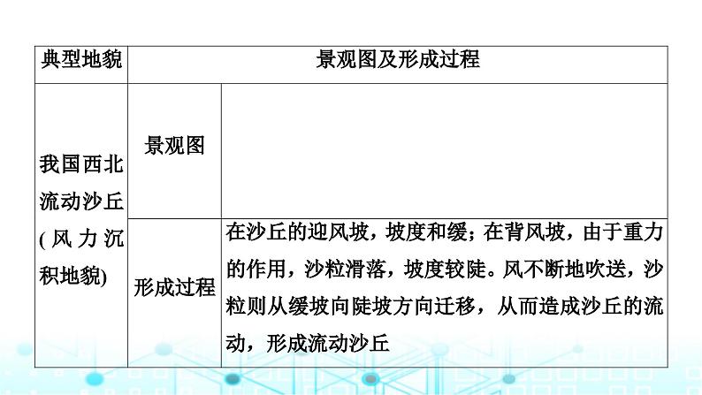 湘教版高中地理选择性必修1第二章岩石圈与地表形态热点微专题课件07