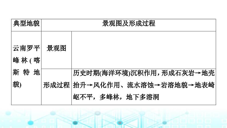 湘教版高中地理选择性必修1第二章岩石圈与地表形态热点微专题课件08