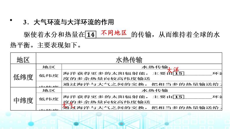 湘教版高中地理选择性必修1第4章第3节海—气相互作用课件07